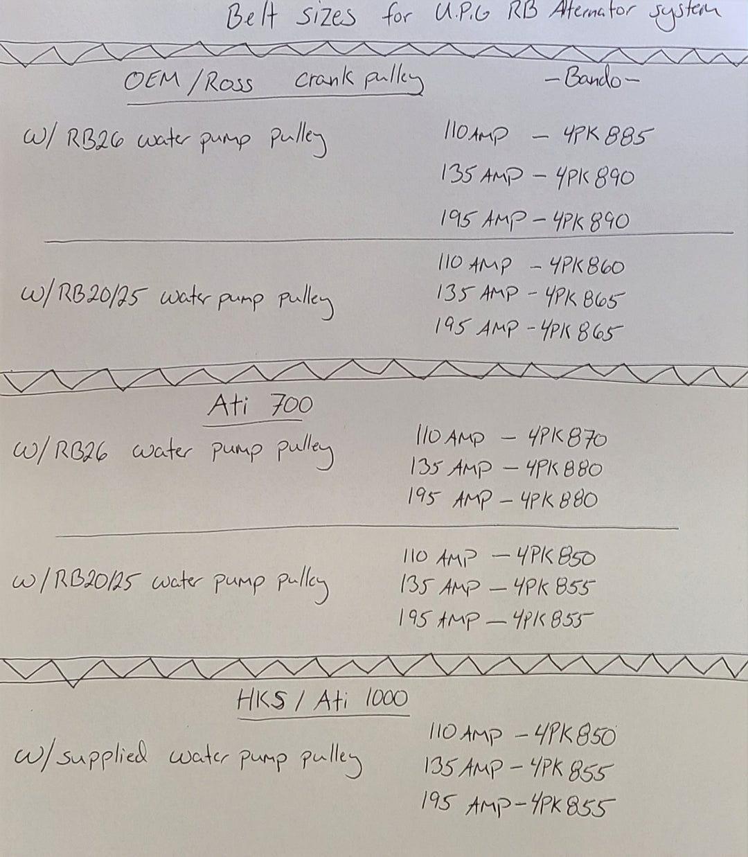 U.P.G. RB alternator upgrade ‐Complete System-