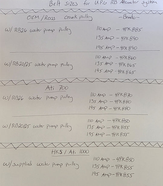 U.P.G. RB alternator upgrade ‐Complete System-