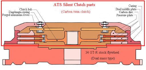 ATS Carbon Twin Disk Clutch R34 GTR